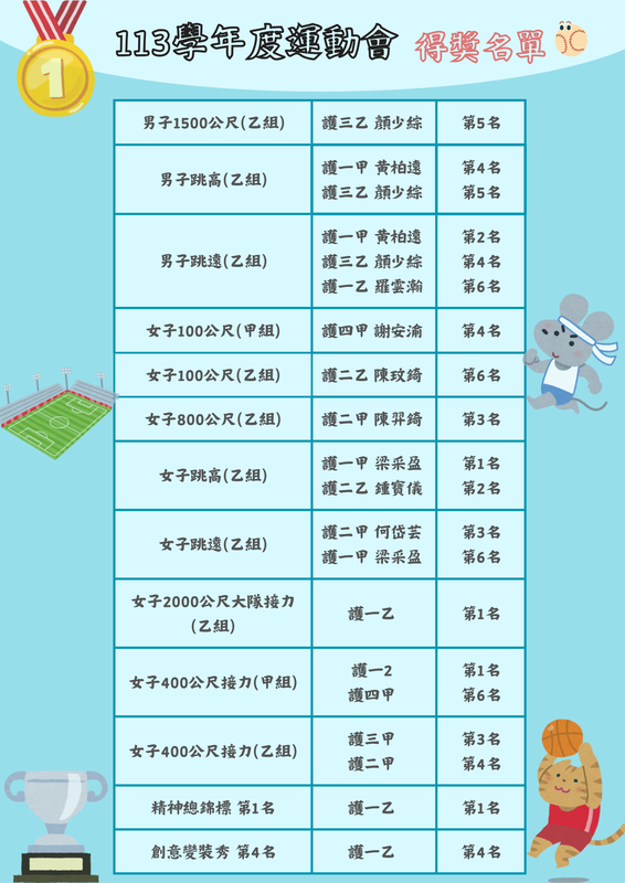 113(1)賀！本系113學年度運動會榮獲佳績