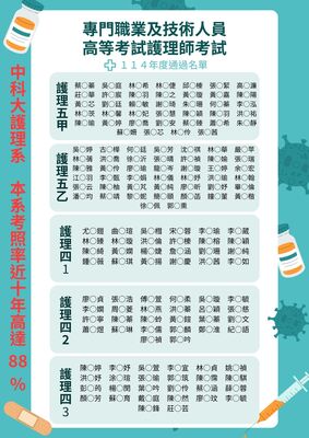 賀！114年護理師國考通過榜單